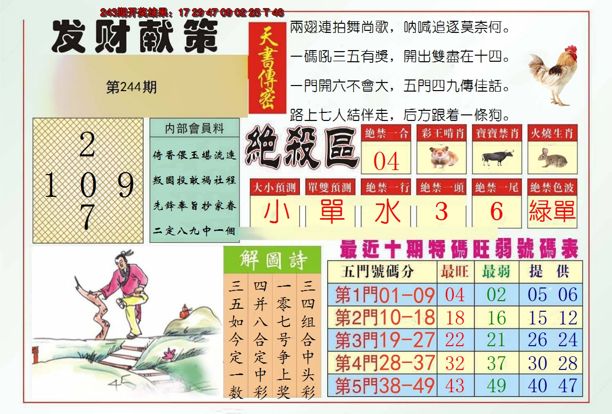 图片加载中